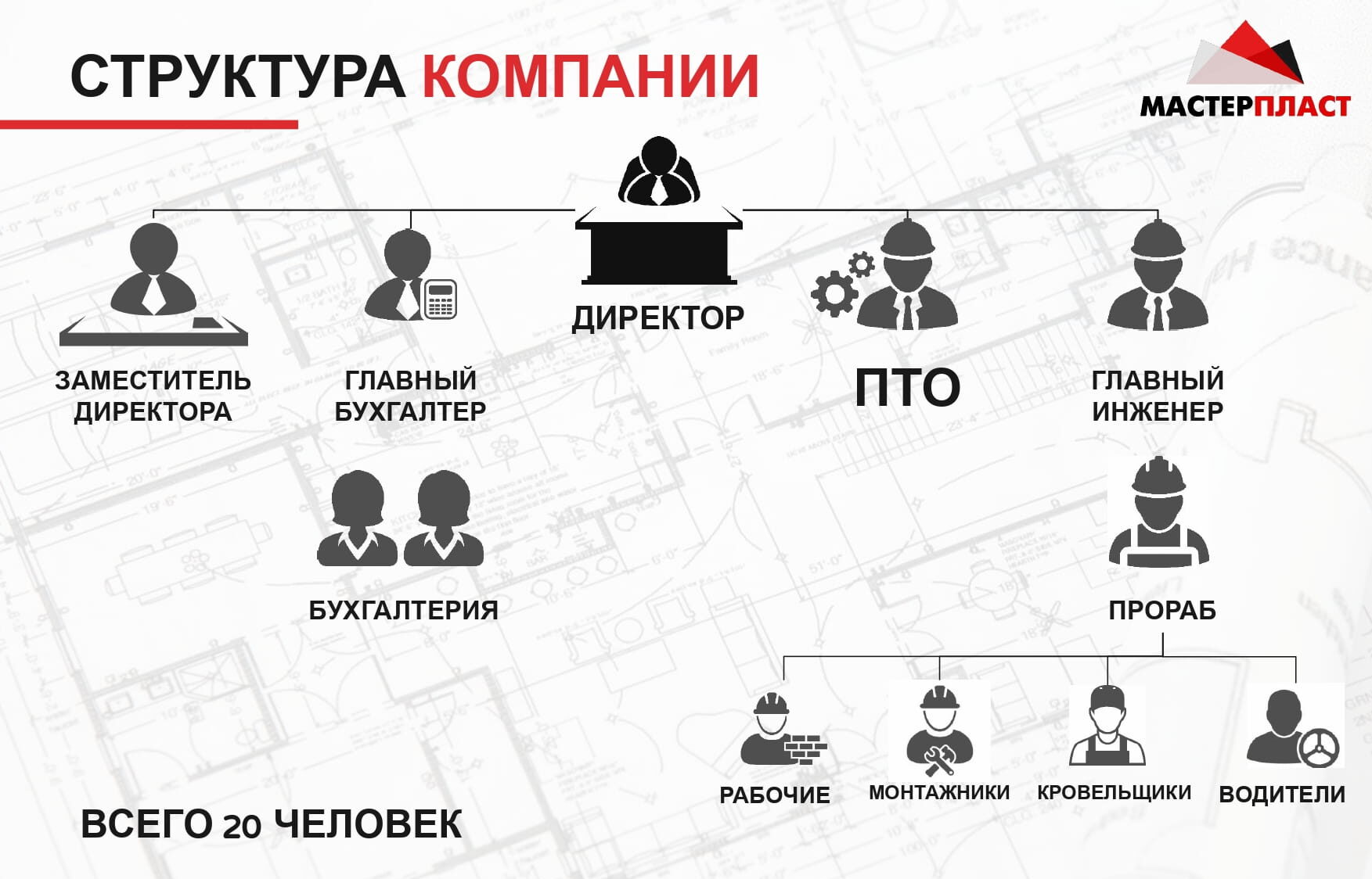 Презентация 6