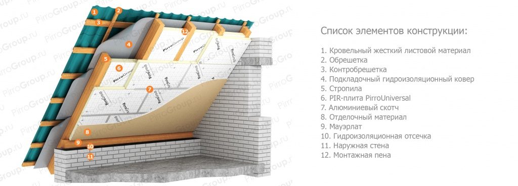 Схема